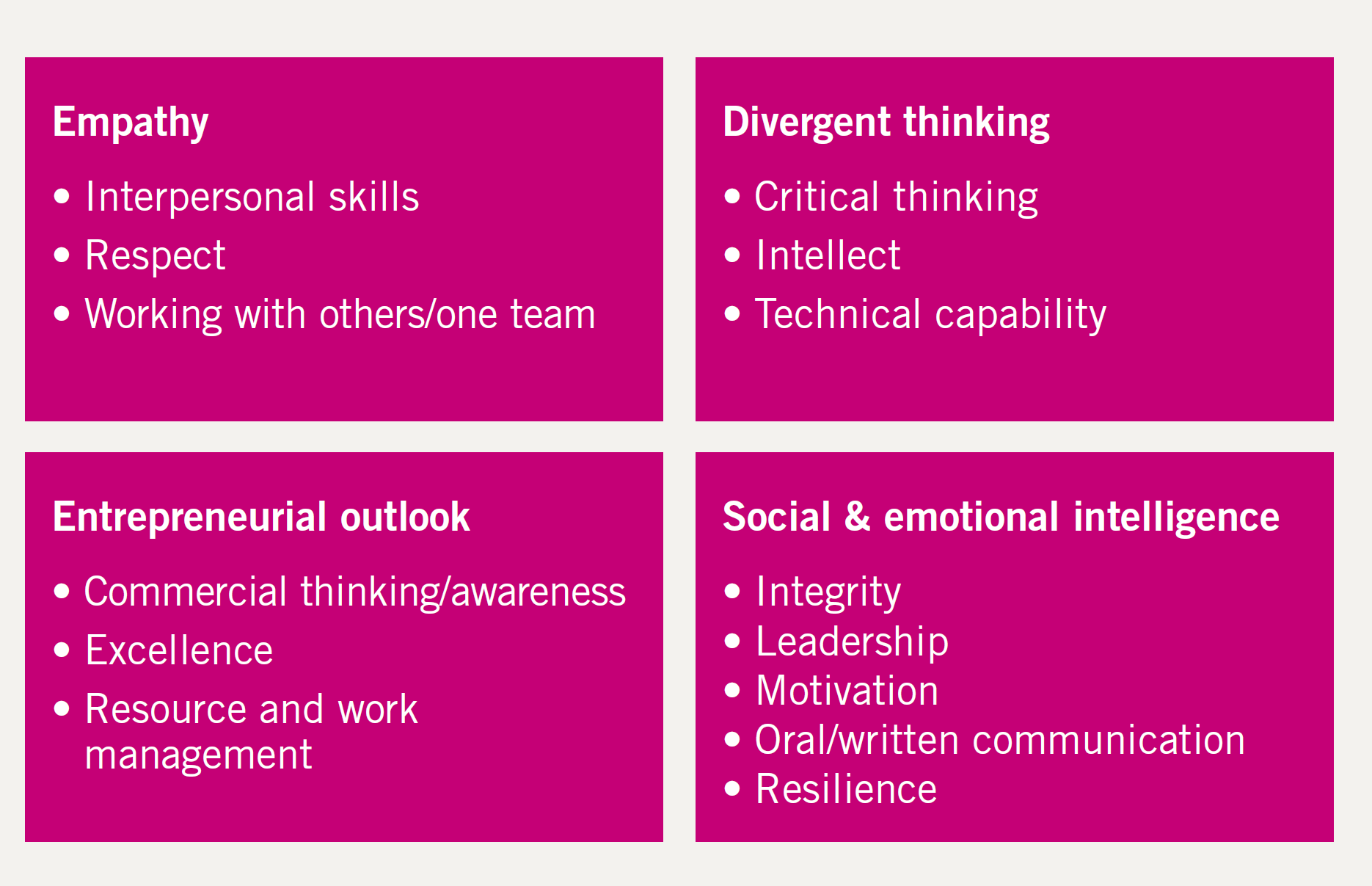 the Linklaters agile mindset framework